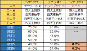 ひぐらしのなく頃に煌　設定差4